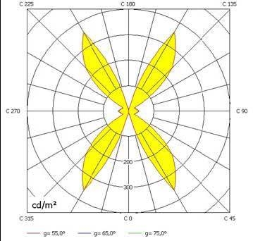 Рис. 323 Диаграмма яркости для оценки всенаправленного ослепления